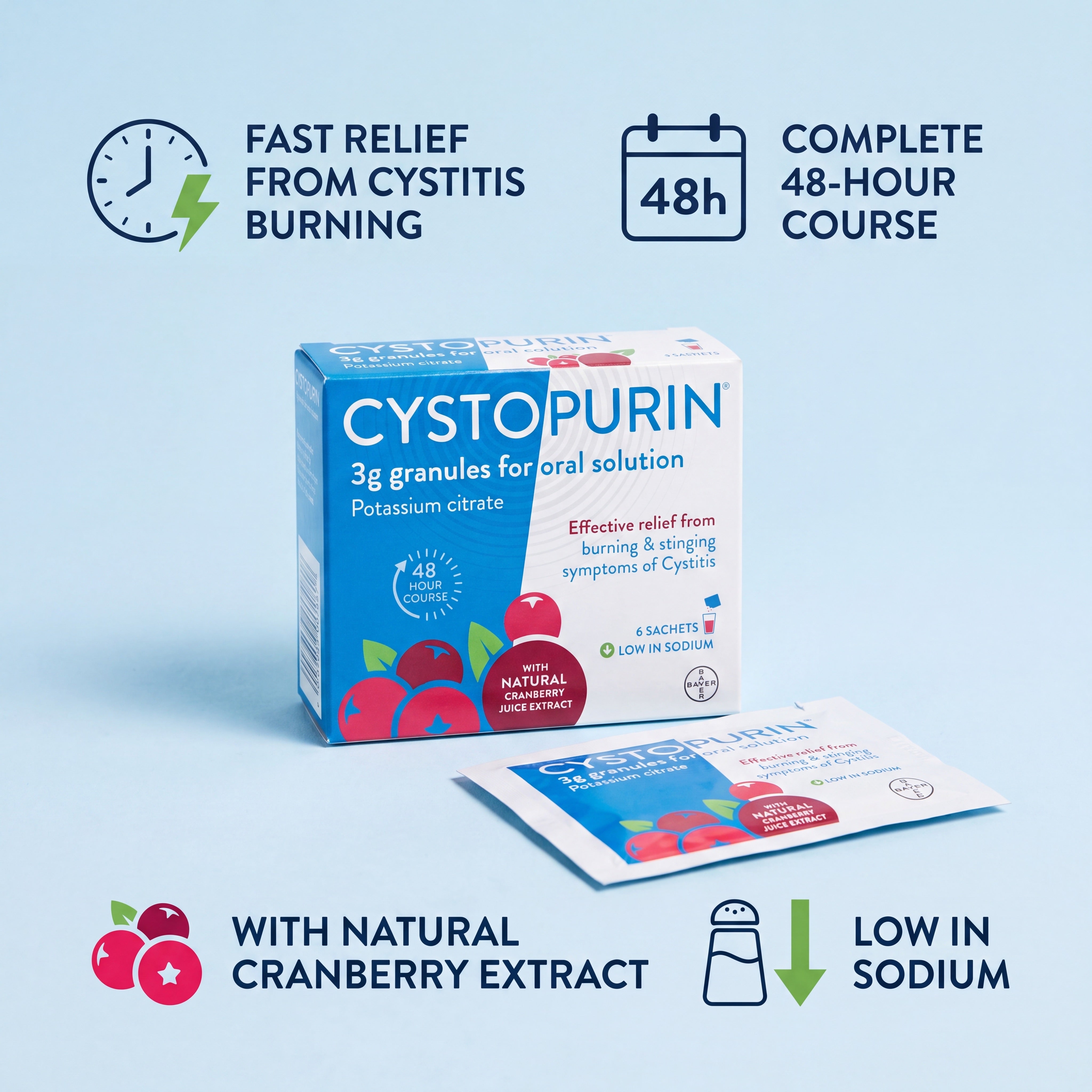 Cystopurin Cranberry Cystitis Relief – 48 Hour Course and Key Benefits