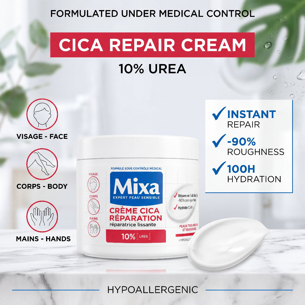 Mixa Cica Repair Cream 10% Urea – Benefits Graphic